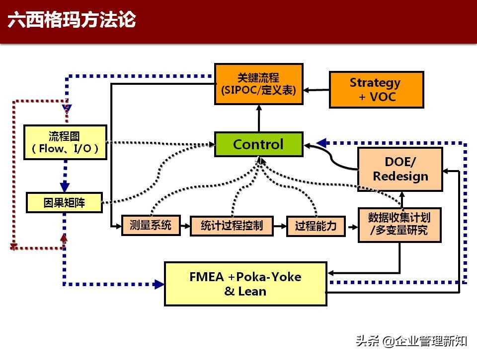 精益六西格玛是精益管理工具,精益六西格玛案例ppt
