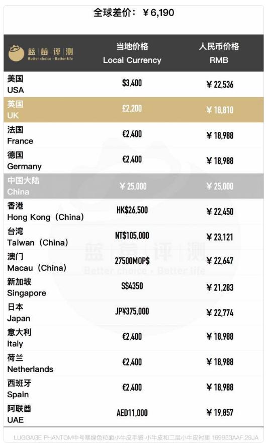 100种包包必买大牌,100多包包正品