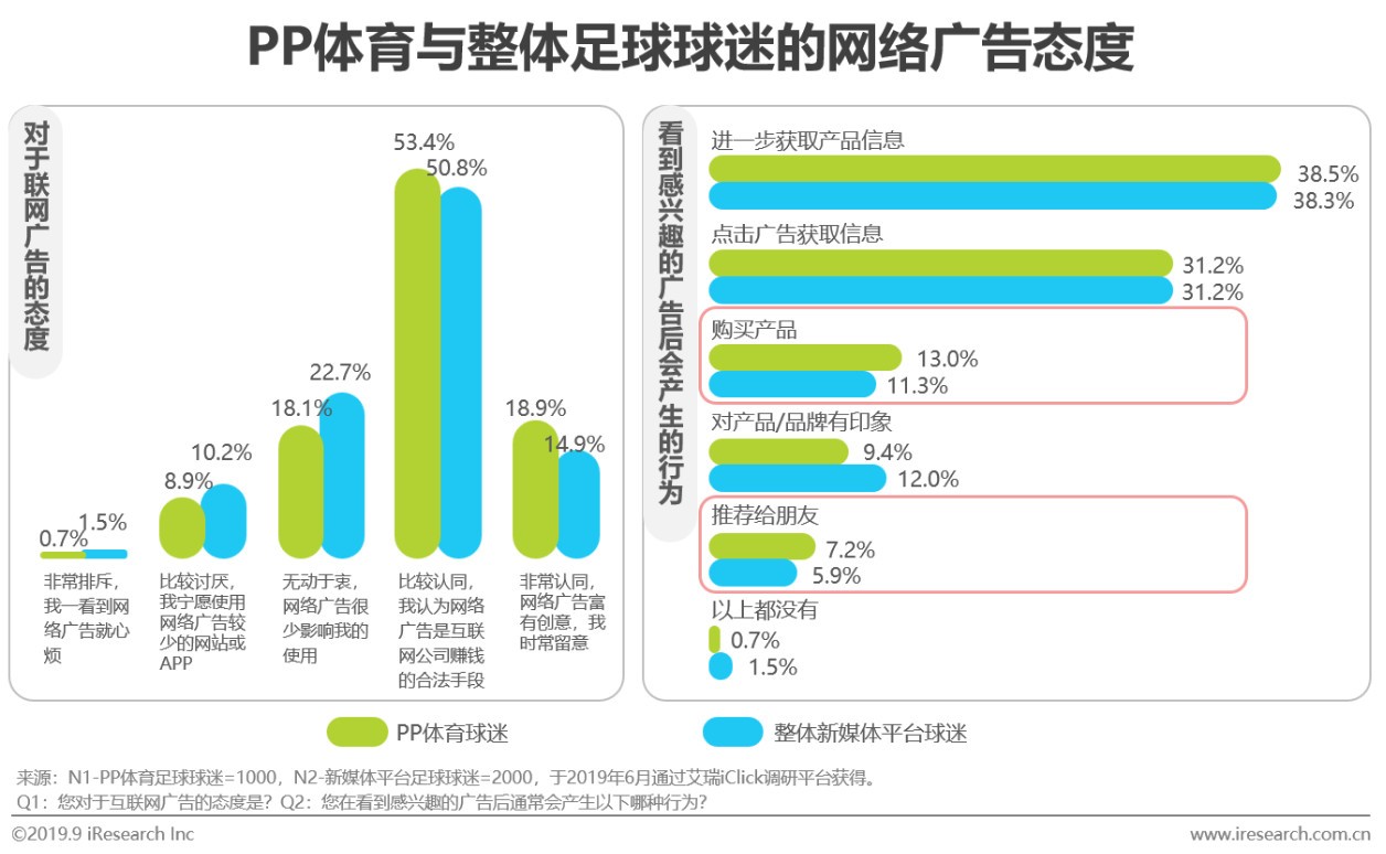 2019年中国新媒体平台足球观赛用户洞察白皮书