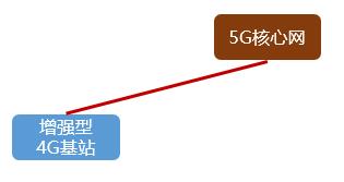 5g的nsa和sa哪一个费电,中国移动5g网是nsa还是sa