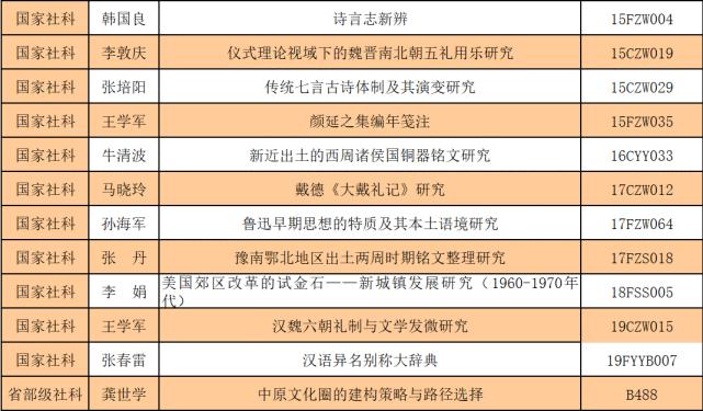 南阳师范学院国学系列,南阳师院文史学院