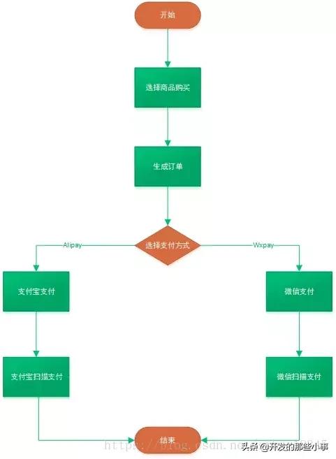 ssm框架支付功能,ssm实现网页扫码支付