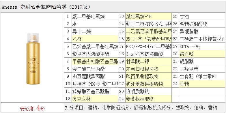 娜丽丝防晒喷雾真实测评,cibio2防晒喷雾测评