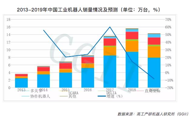深度解析100家制造业工厂,中国工厂直击制造业的困境