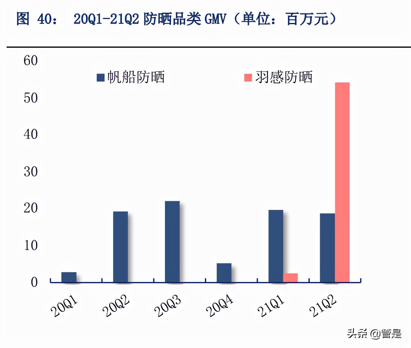 珀莱雅深耕品牌,珀莱雅爆款产品