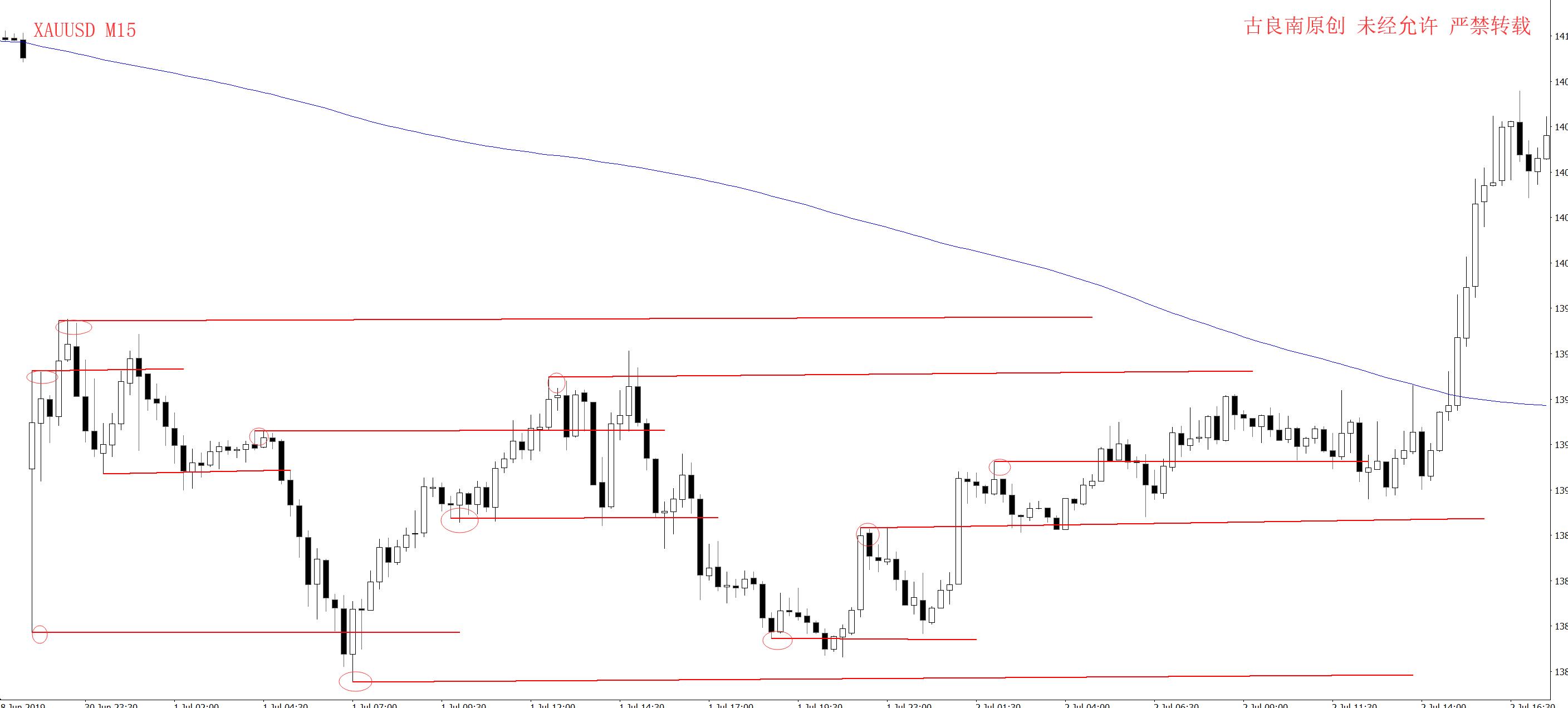 一位资深交易员十年感悟,一位操盘手经验分享