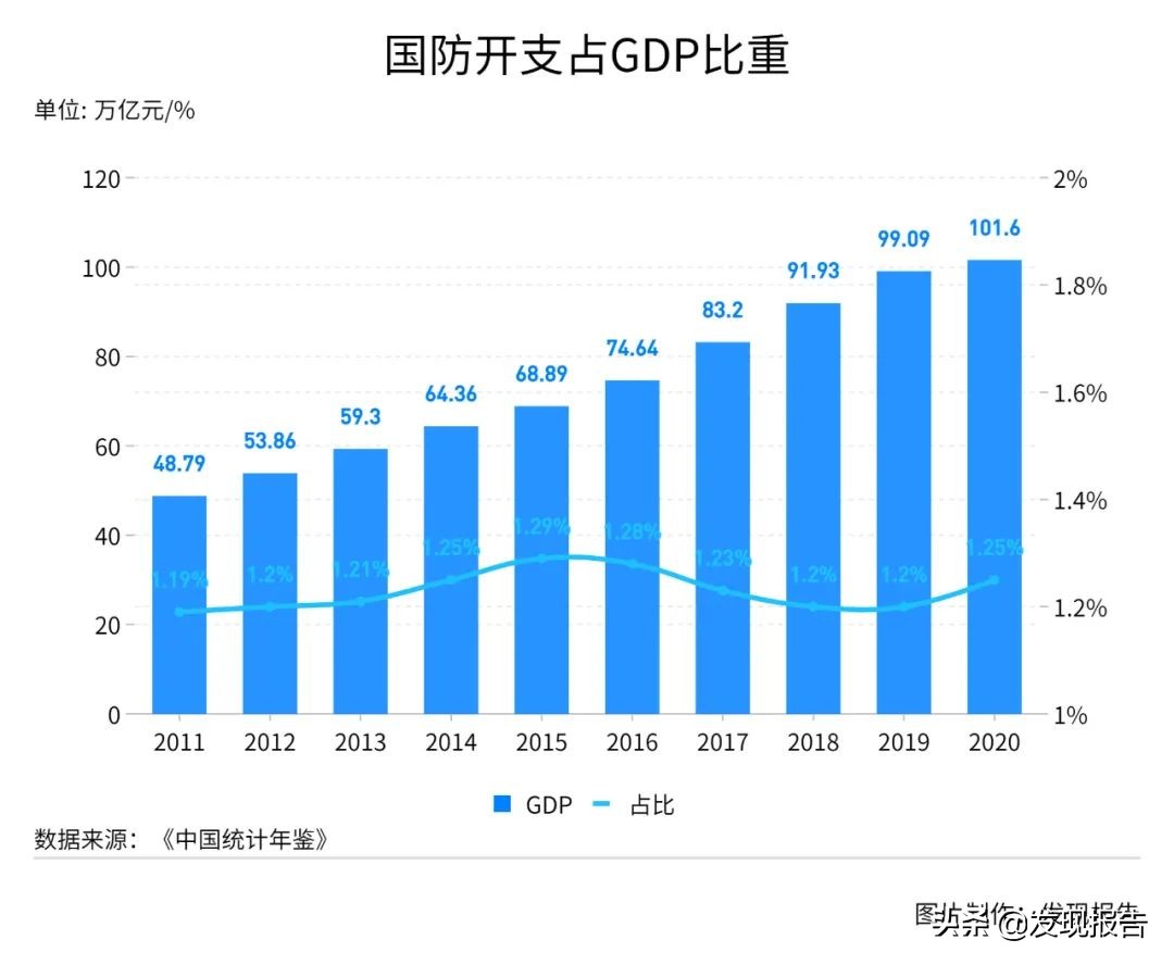 十四五军工,十四五规划军工解读