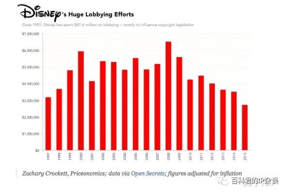 这只老鼠90岁了，身价357亿，IP许可费要收到你下下辈子