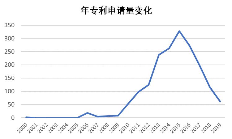 闷声发大财!医疗国字号老牌劲旅:新华医疗的知识产权布局解析