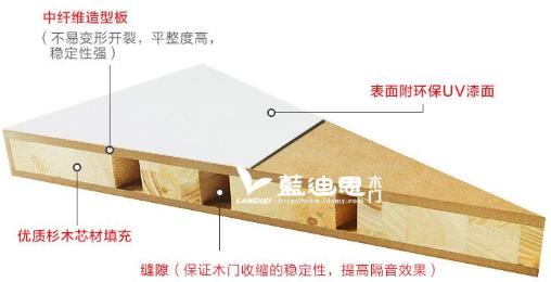实木门价格一般多少钱一平米,木门便宜门和贵门的区别