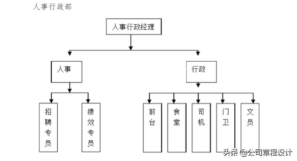 人事部最新政策,2020人事工作规划方案