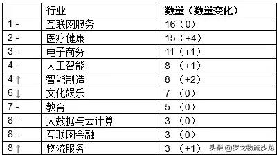 中通快递胡润排名,中通快运集团排名