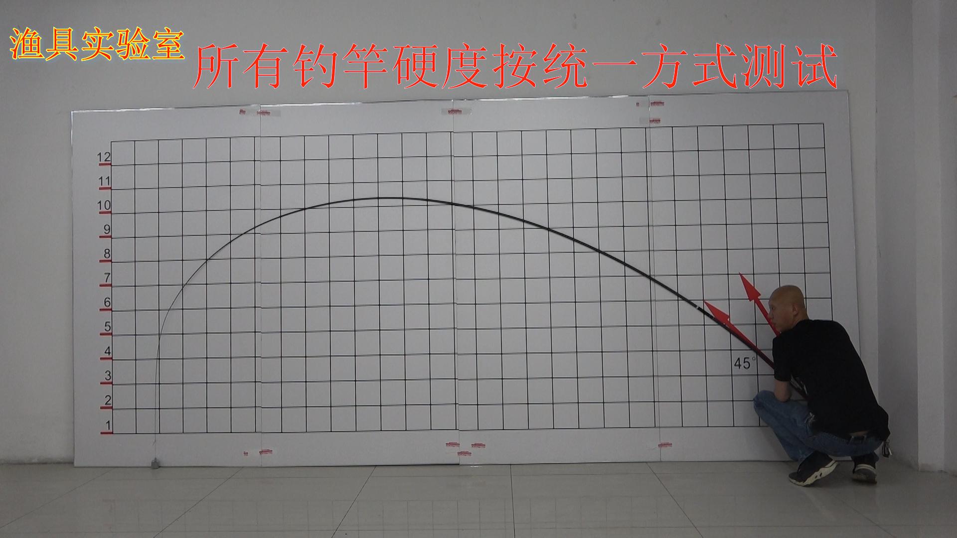 伽玛鲤7米2多少钱一只,伽玛鲤最新一代