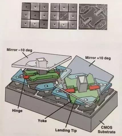 半导体光刻工艺车间,半导体光刻技术原理