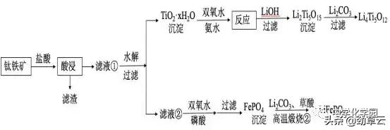 化学工艺流程题解题技巧江苏,初三化学工艺流程题解题技巧