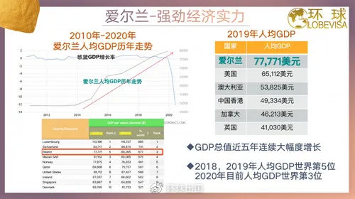 爱尔兰经商,爱尔兰定居做什么生意