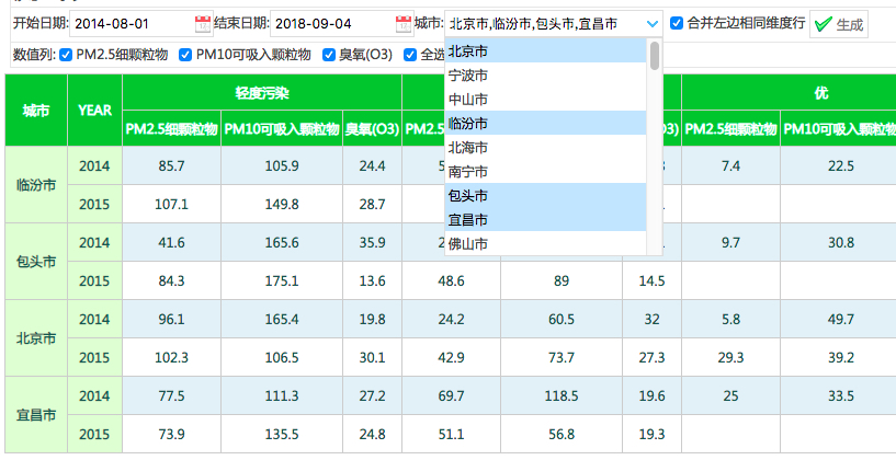 如何利用报表模板生成报表,一键生成报表的报表工具