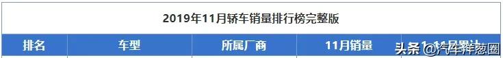 20年底盘冠军,保时捷都打不过它,如今月销236台,已活成限量版
