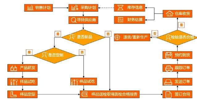 良品铺子对比三只松鼠零食大礼包,三只松鼠良品铺子坚果大战