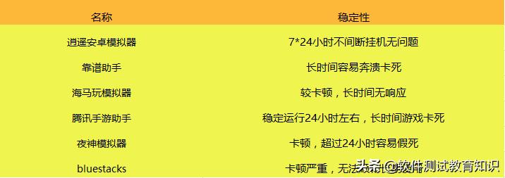 好玩的手机游戏模拟器推荐,手机游戏怎么安装到模拟器