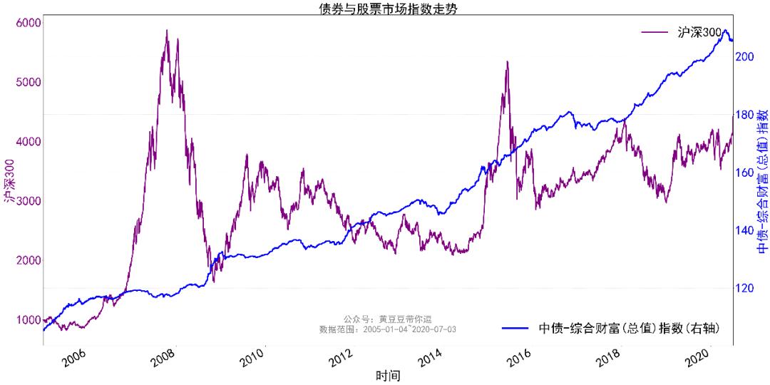 债券型基金5年收益率,招商产业债基金