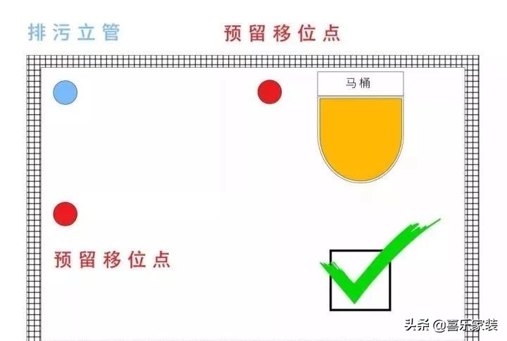 马桶移位和改下水管哪个效果好,非下沉式卫生间马桶能移位吗