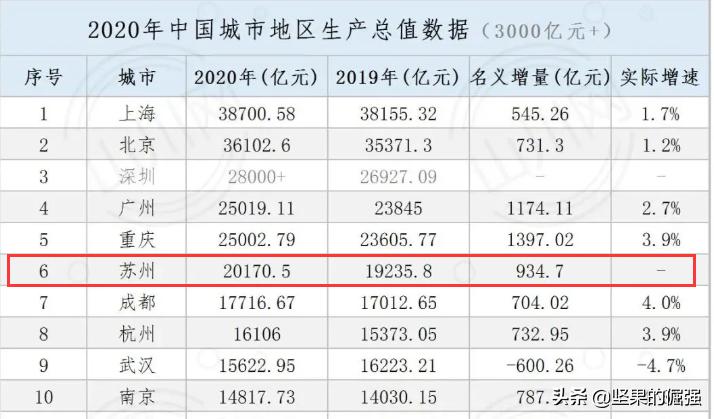 苏州985学校老师待遇,苏州教师待遇如何