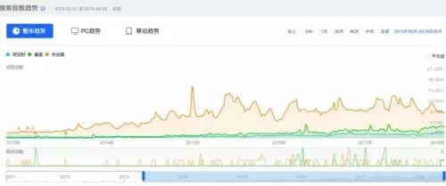 牛油果是不是个营销骗局,牛油果是不是一个骗局