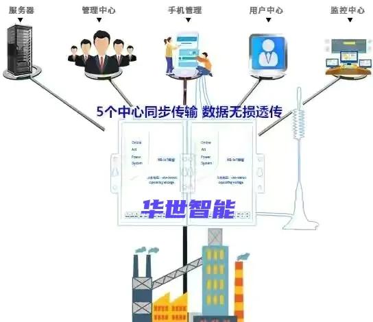车载移动4g网络,车载移动4g网络是车联网吗