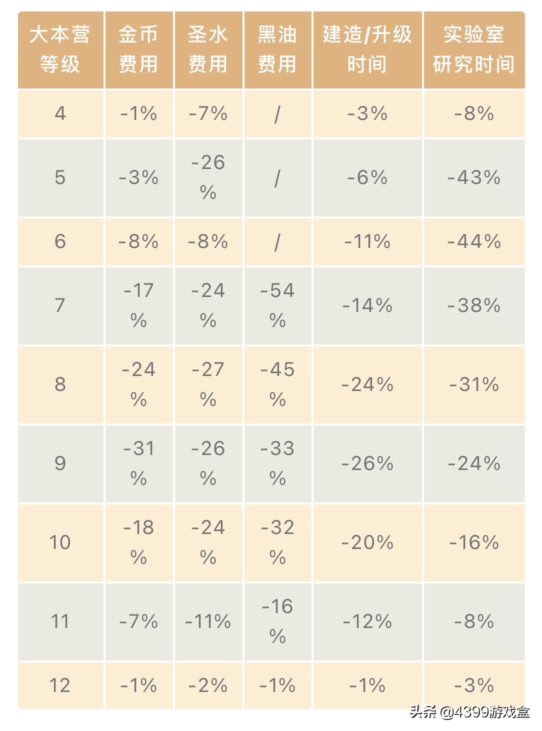 部落冲突破晓版怎么下14本,部落冲突14本更新内容