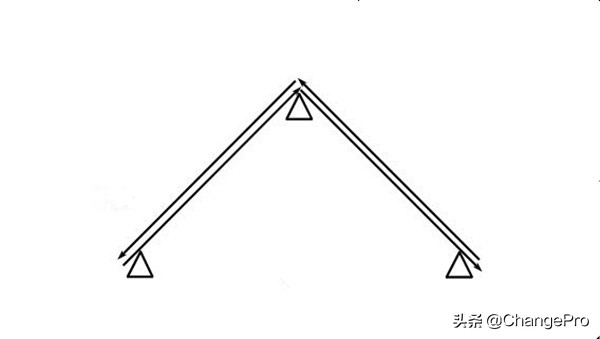 足球运动员训练什么内容,足球运动员有哪些训练方法