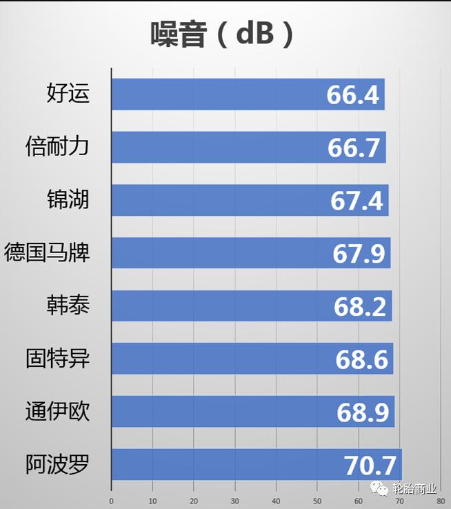 轮胎横评,八大轮胎品牌排行榜