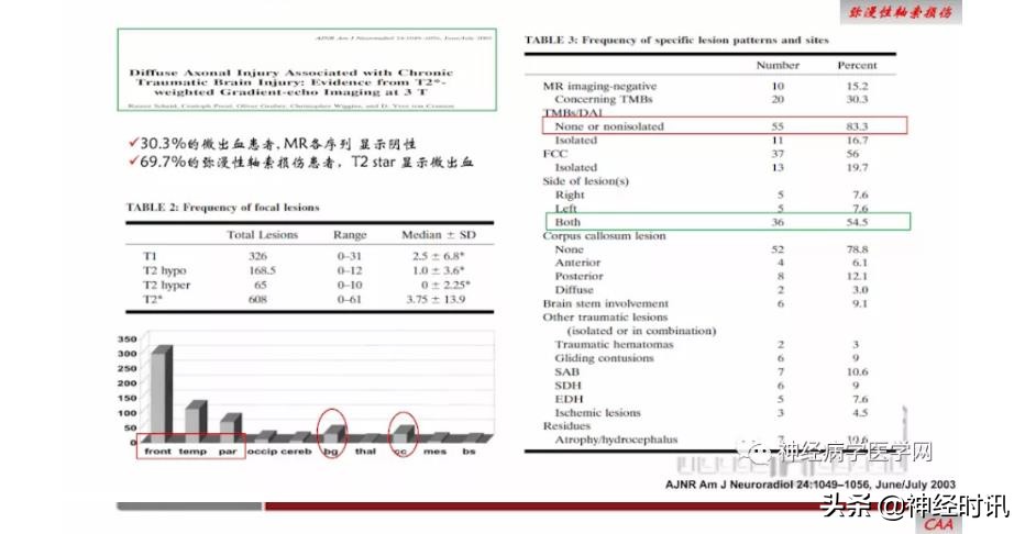 缺血性脑血管病出血评估,脑血管微出血怎么治疗