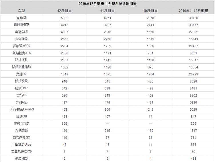 销量“差”未必不是好车，降价12万的途锐，真的良心吗？