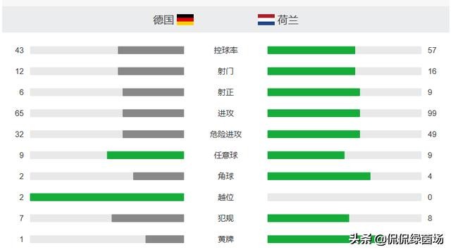 德国惨败荷兰德国足球怎么了,德国战败最重要的一场战役