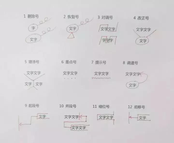 小学语文病句修改的方法和技巧,小学语文修改病句详细讲解