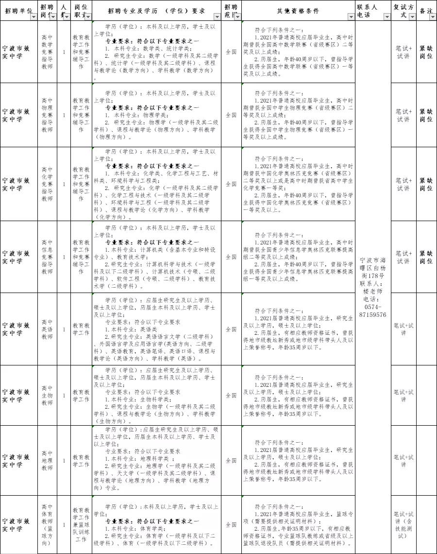宁波北仑区事业编招聘,紧急事业编招聘宁波
