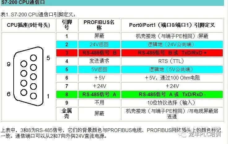 西门子s7-200入门到精通,西门子s7-200从入门到精通