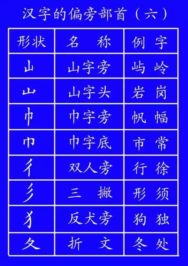 最新规范汉字的笔顺,国家规定笔画笔顺规则图片