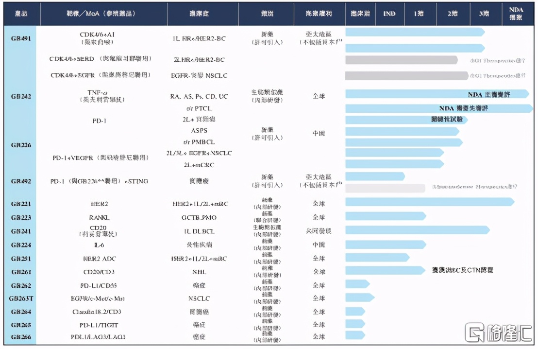嘉和生物最新信息,603259嘉和生物