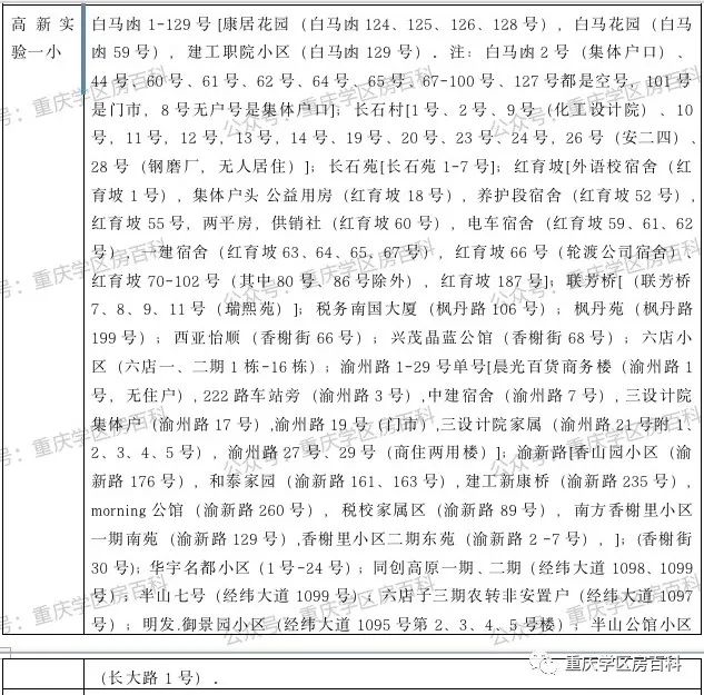 2020重庆九龙坡幼升小划片,重庆市九龙坡区幼升小招生简章