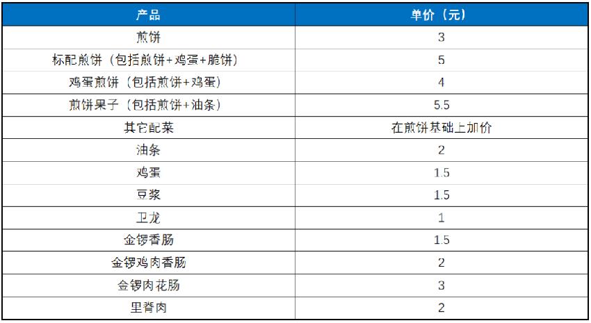煎饼大妈赚钱,煎饼大妈年薪300万