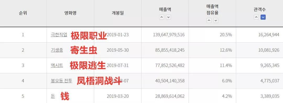 三天内，它要刷爆朋友圈