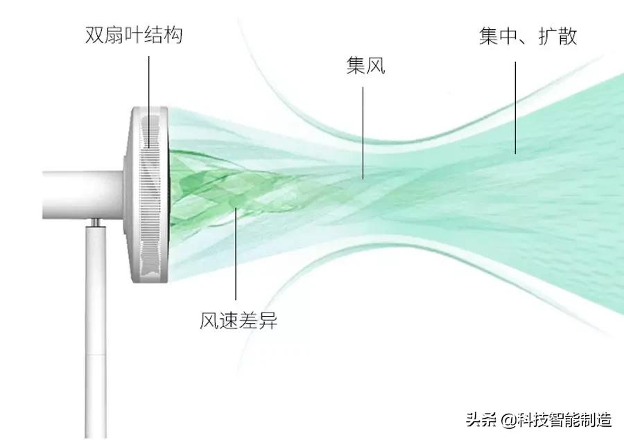 乔布斯风扇价格,日本乔布斯风扇多少钱