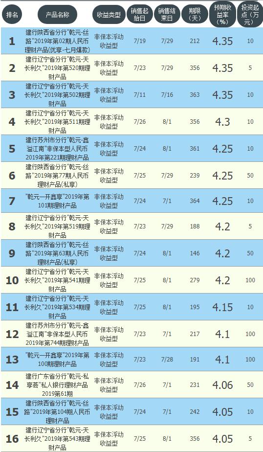 工农中建交最新存款率,农业银行低风险理财收益率