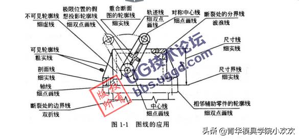 塑胶模具制作基本流程,塑胶模具图纸识图教程