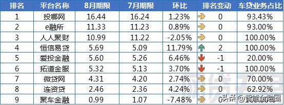 五年车贷122000总费率怎么算的,车贷贷5-6万要什么条件