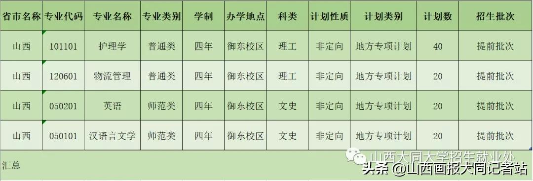 大同大学2023年各科最低录取分数,2024年大同大学招生简章公布了吗