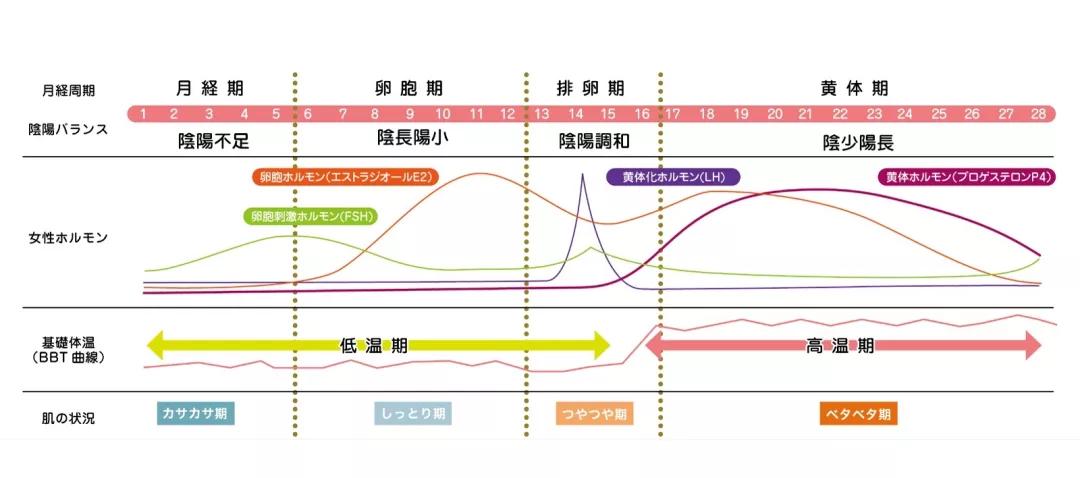 情人节护肤攻略,情人节护肤六小时