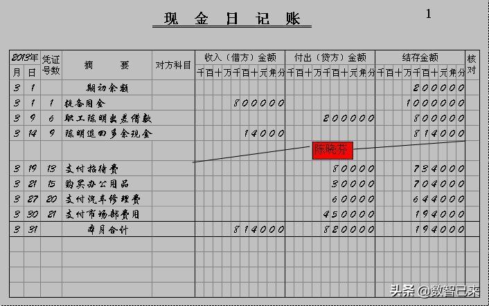 出纳怎么登记银行账,出纳可以登记和保管的账簿有哪些